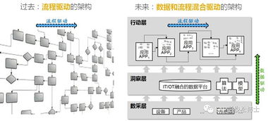 新一代企業(yè)數(shù)字化整體架構(gòu)下的工業(yè)互聯(lián)網(wǎng)計算機房維護服務(wù)