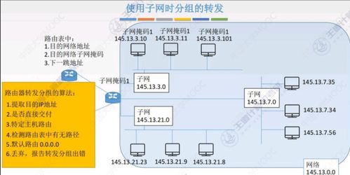 子網(wǎng)劃分、子網(wǎng)掩碼和網(wǎng)關(guān) 零基礎(chǔ)入門到精通的詳細教程及計算機房維護服務(wù)