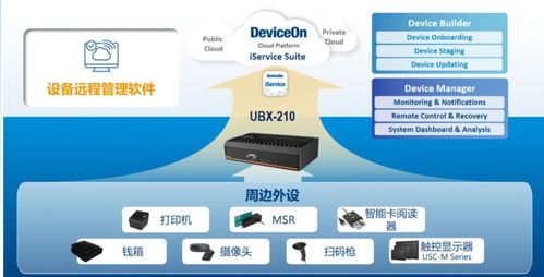 多重功能，無限可能 UBX 210邊緣計算機重磅上市，引領智能機房維護服務新紀元